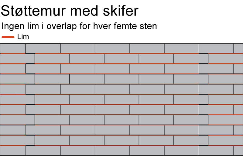 Limning af havemursten med skifferoverflade Lim havemur