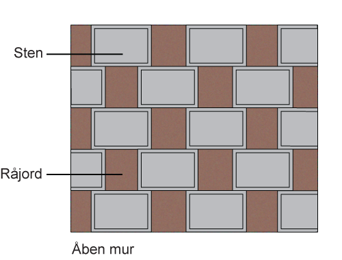 Åben støttemur set forfra