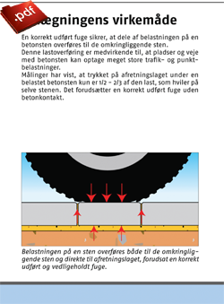 Belægningens virkemåde