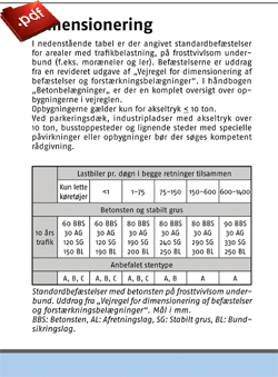 Dimensionering