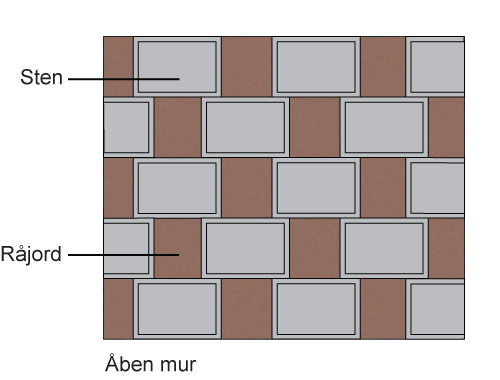 Åben støttemur/støjmur