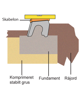 Brug vaterpas og skabelon