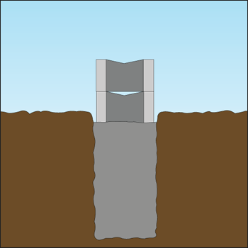 Gør det selv fundament hvordan laver man et fundament?